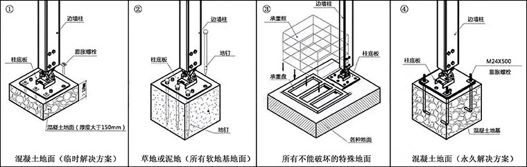 篷房固定方式.jpg